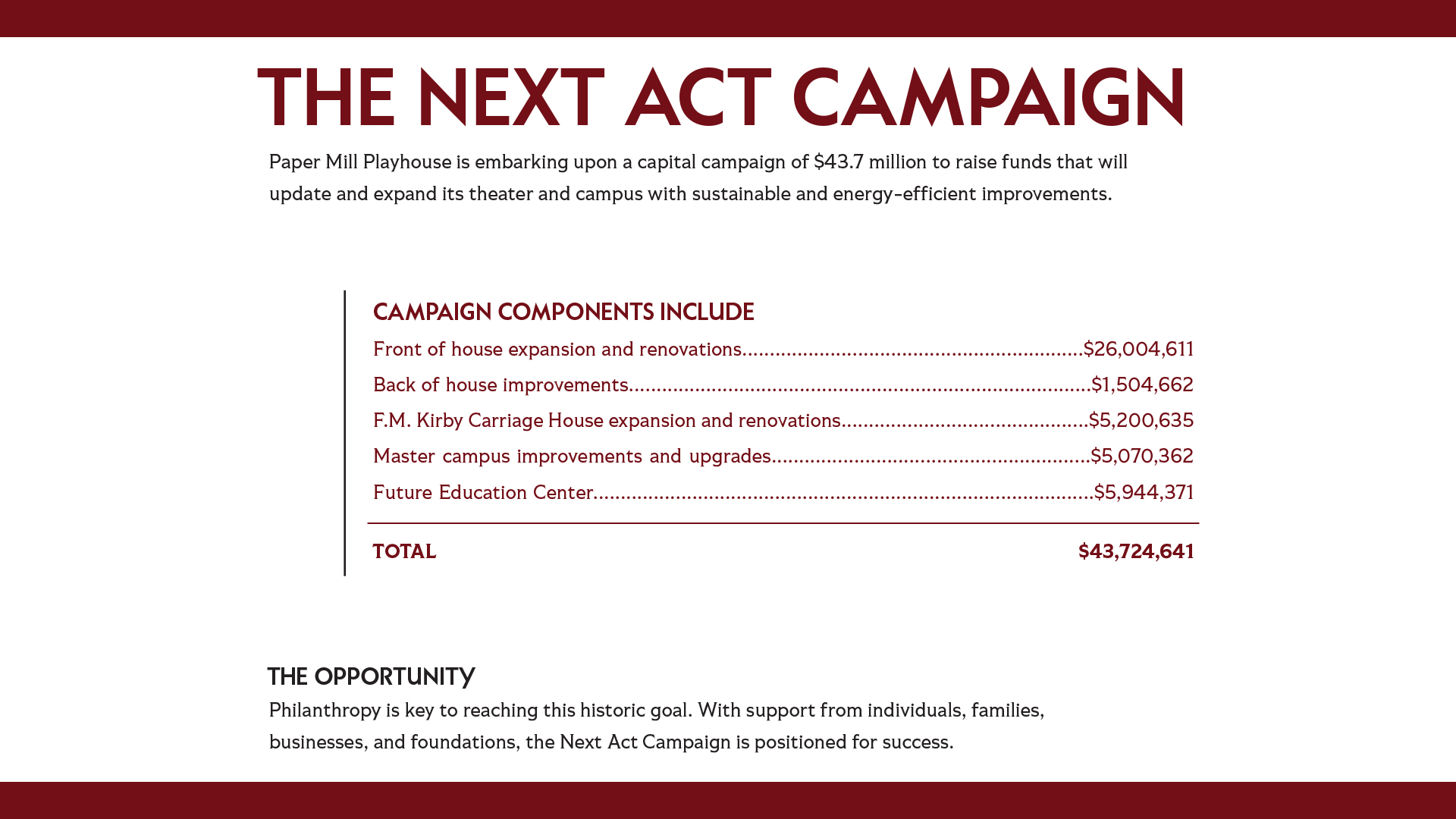 The Next Act Campaign chart outlining the cost of each project within the campaign