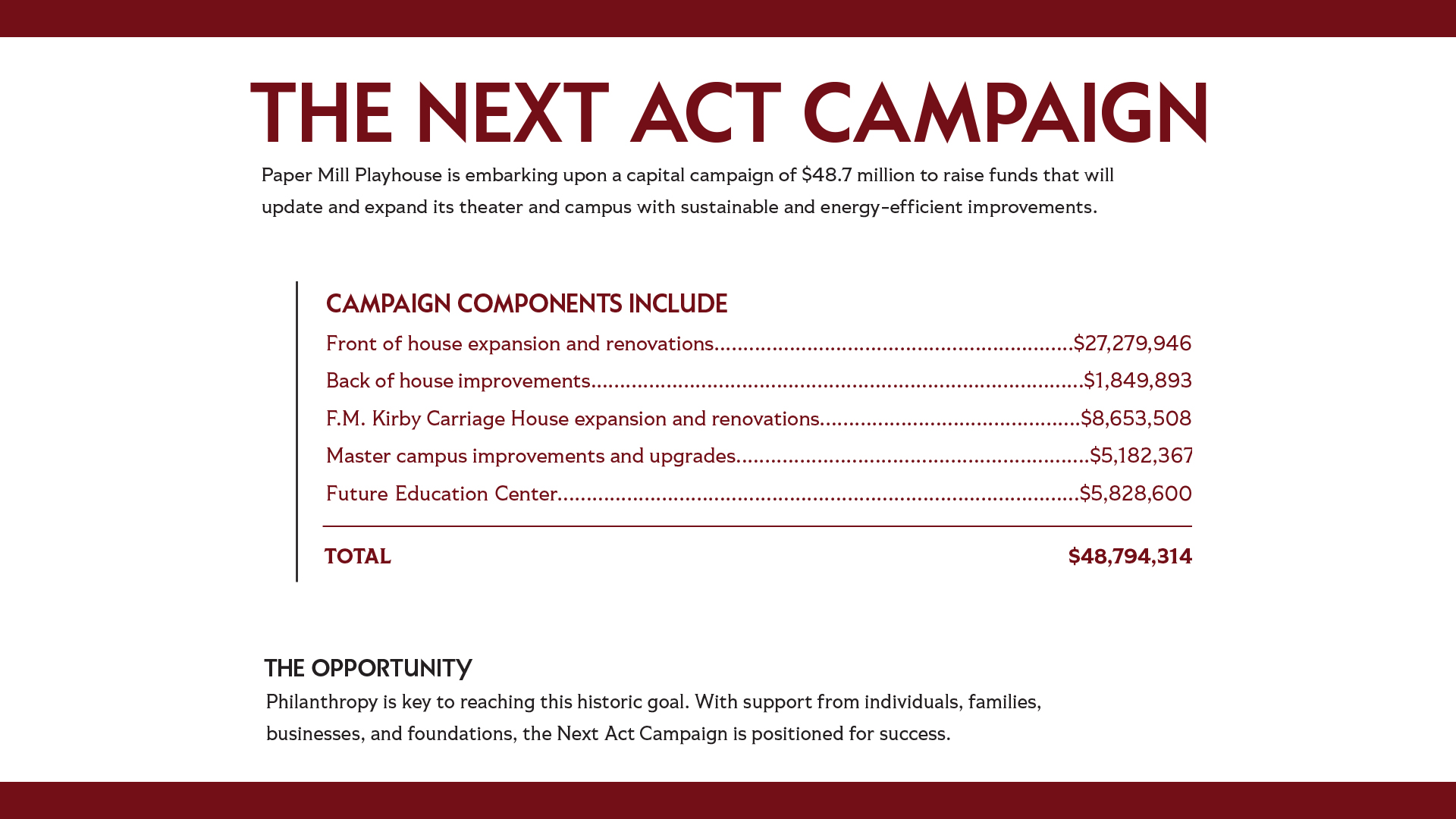 The Next Act Campaign chart outlining the cost of each project within the campaign